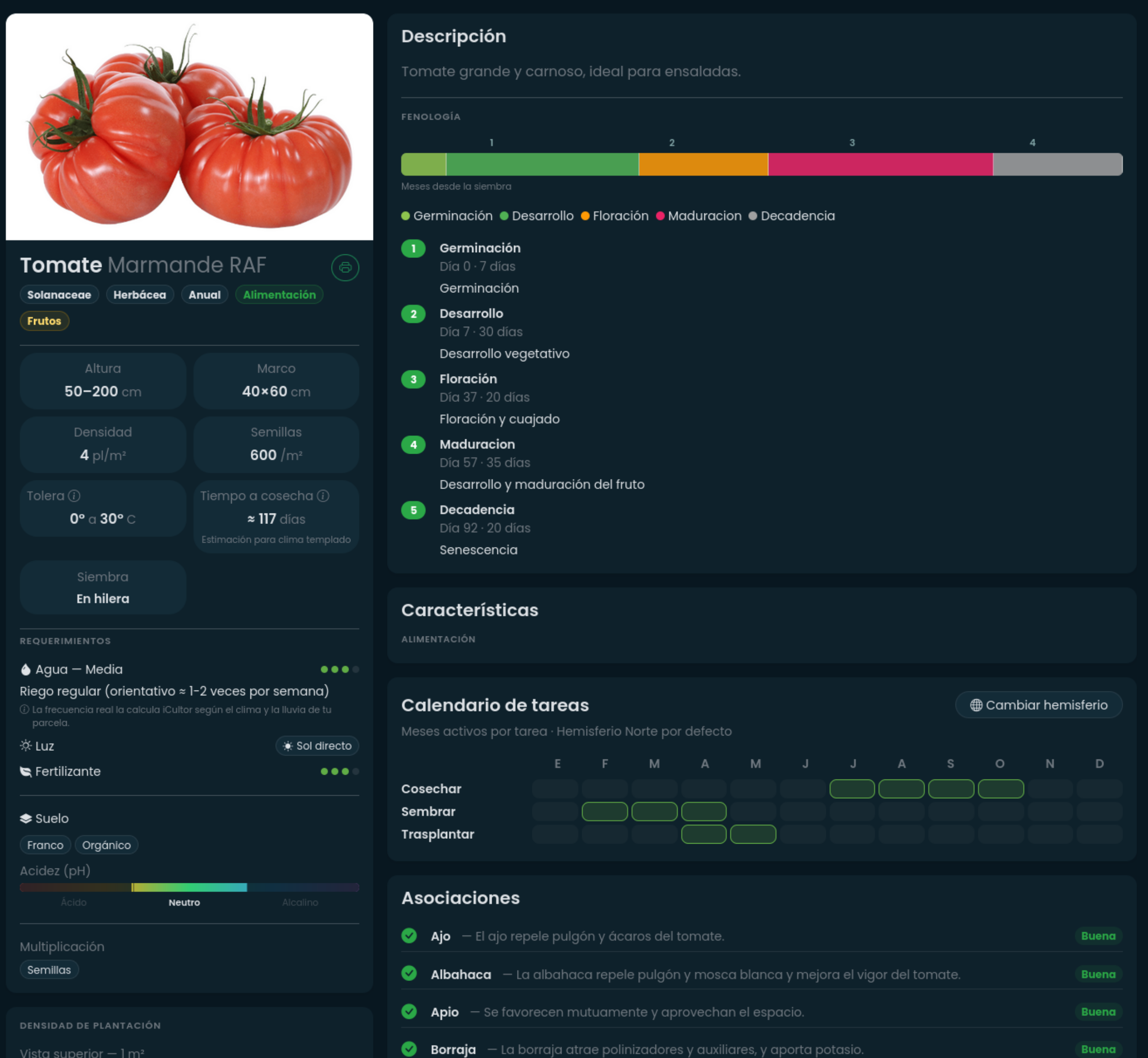 Catálogo y ficha de variedad en iCultor