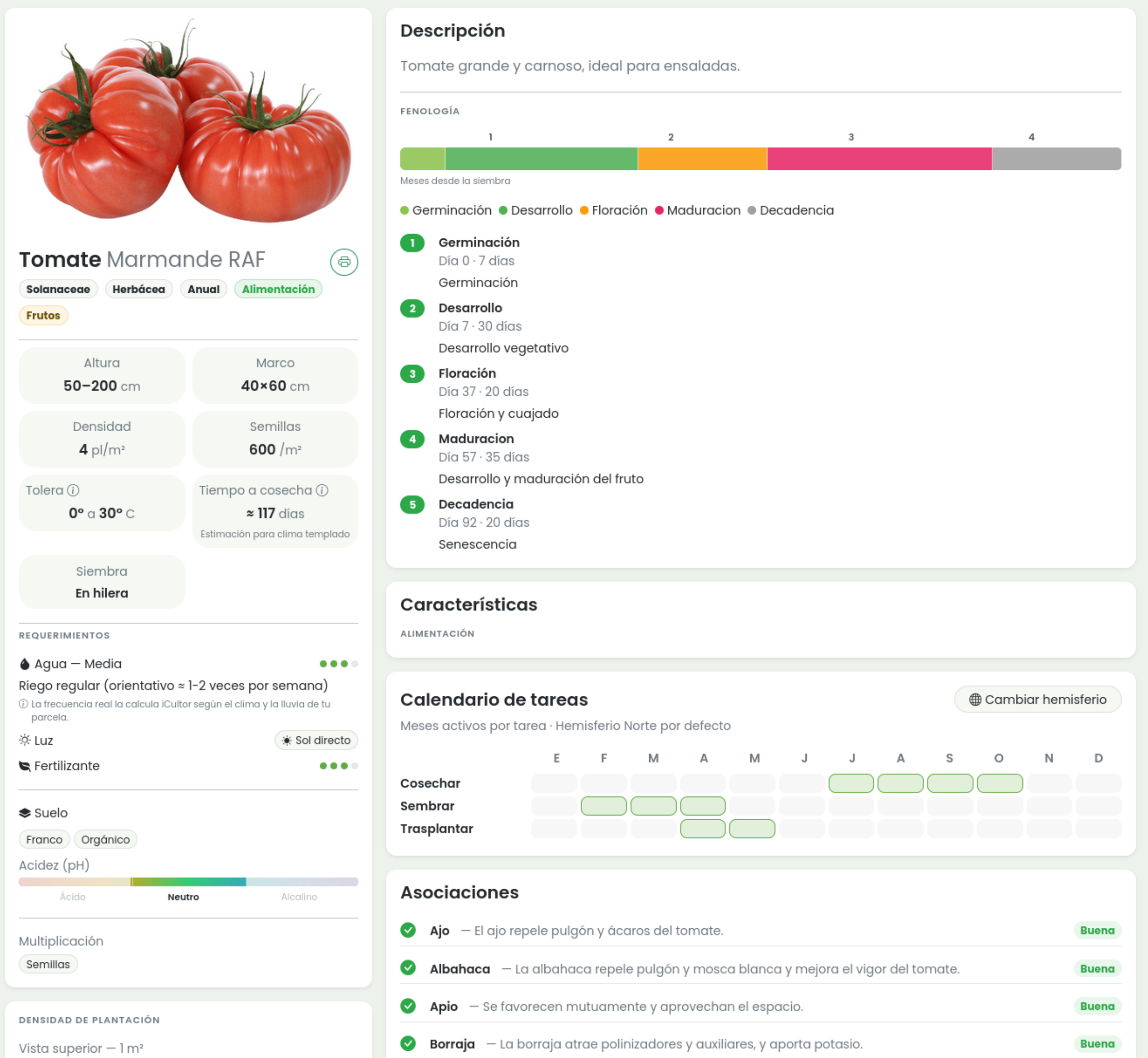 Catálogo y ficha de variedad en iCultor