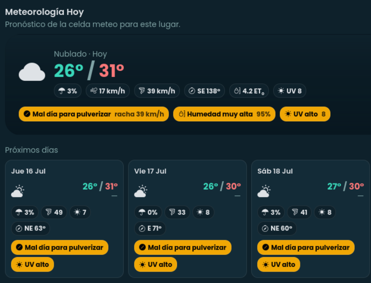 Clima y riego en iCultor