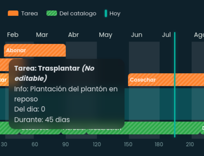 Cultivos y fenología en iCultor